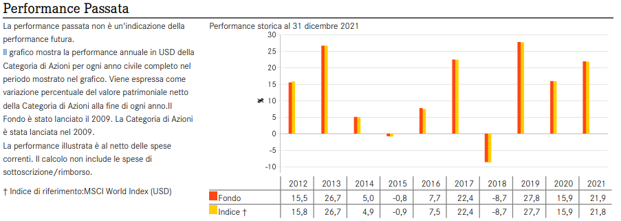 KIID dell’ETF “iShares Core MSCI World”